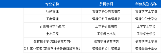 不用考试就能读大学？国家开放大学免试入学的真相藏不住啦！(图1)