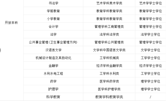 不用考试就能读大学？国家开放大学免试入学的真相藏不住啦！(图2)