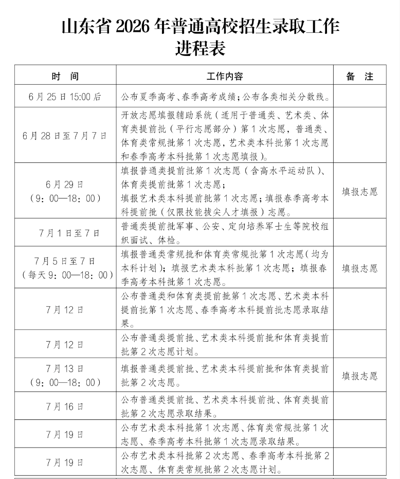 重要通知 | 今日15:00，2026年山东省高考成绩及录取分数线公布！(图1)