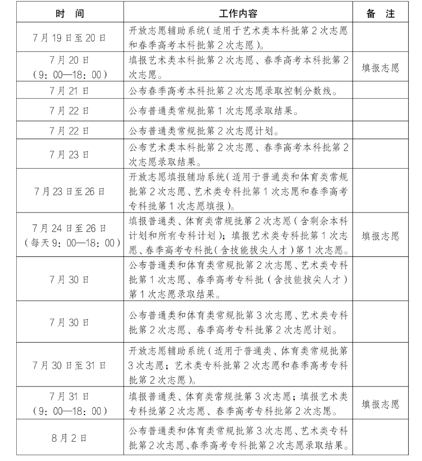 重要通知 | 今日15:00，2026年山东省高考成绩及录取分数线公布！(图2)