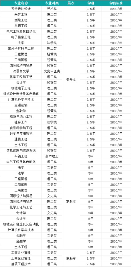 2026年山东理工大学高等学历继续教育专、本科招生简章(图1)