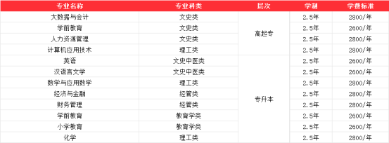 齐鲁师范学院2026年高等学历继续教育专、本科招生简章(图1) 齐鲁师范学院2026年高等学历继续教育专、本科招生简章(图1)