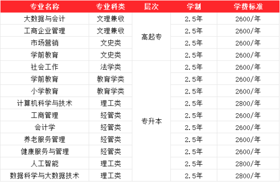 山东女子学院2026年高等学历继续教育专、本科招生简章(图1) 山东女子学院2026年高等学历继续教育专、本科招生简章(图1)