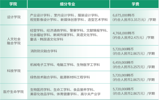 高考后计划奔赴韩留学，这个1+3国际本科特批项目你还不知道吗？(图1)