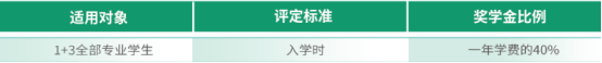 高考后计划奔赴韩留学，这个1+3国际本科特批项目你还不知道吗？(图2)