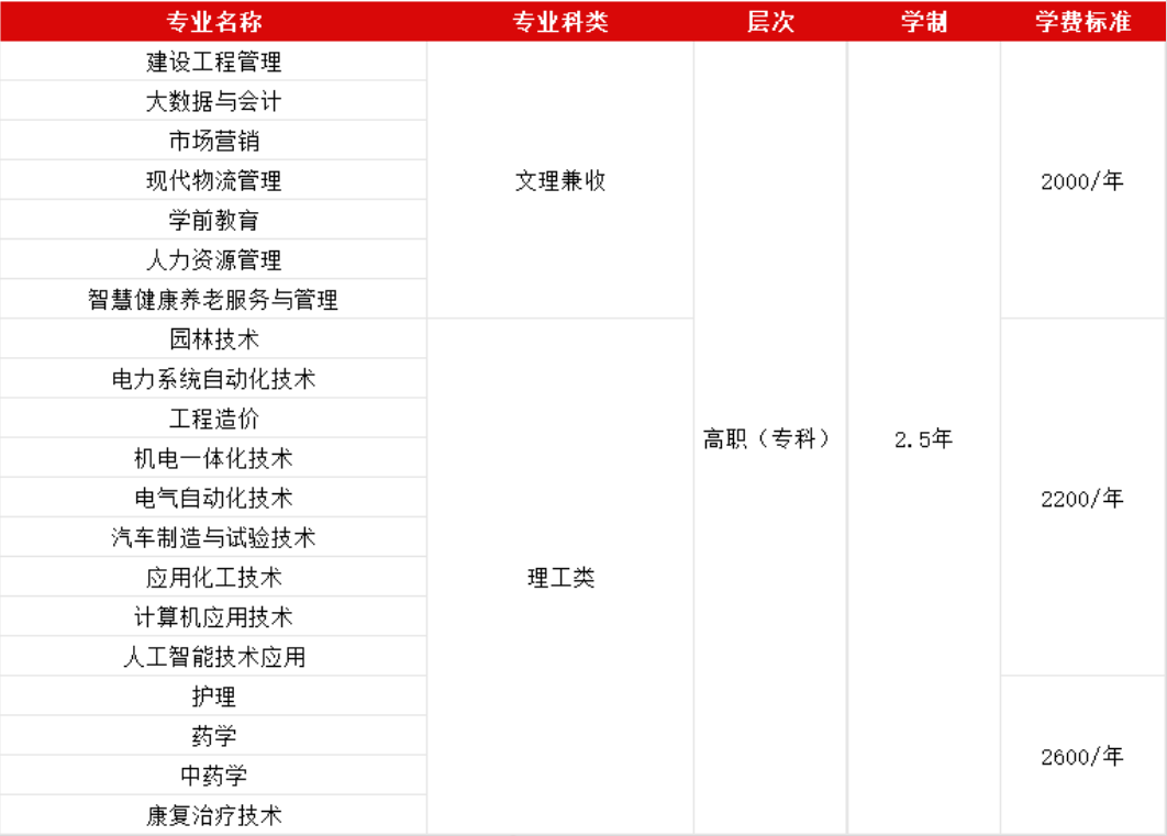 淄博职业技术大学2026年高等学历继续教育招生简章(图1) 淄博职业技术大学2026年高等学历继续教育招生简章(图1)