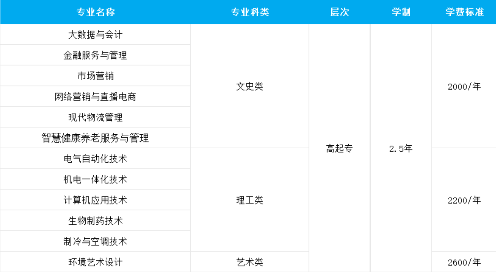 报名火热进行中！山东商业职业技术大学2026年高等学历继续教育招生简章(图1)