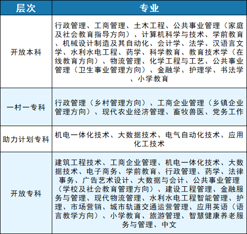 2026年秋季国家开放大学专、本科招生简章(图1)