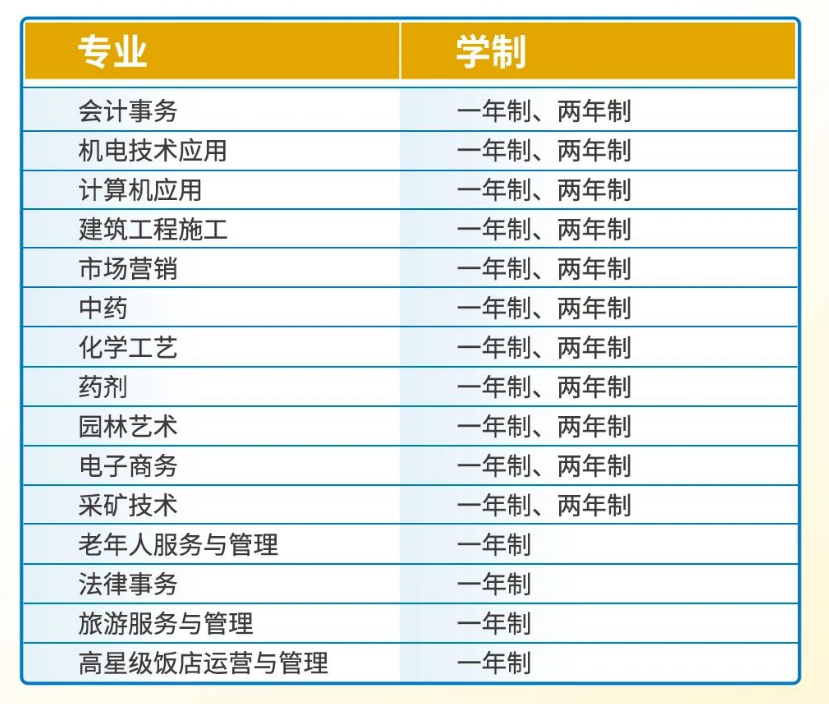 电大中专怎么报?三步获取国家承认学历(图1) 电大中专怎么报?三步获取国家承认学历(图1)