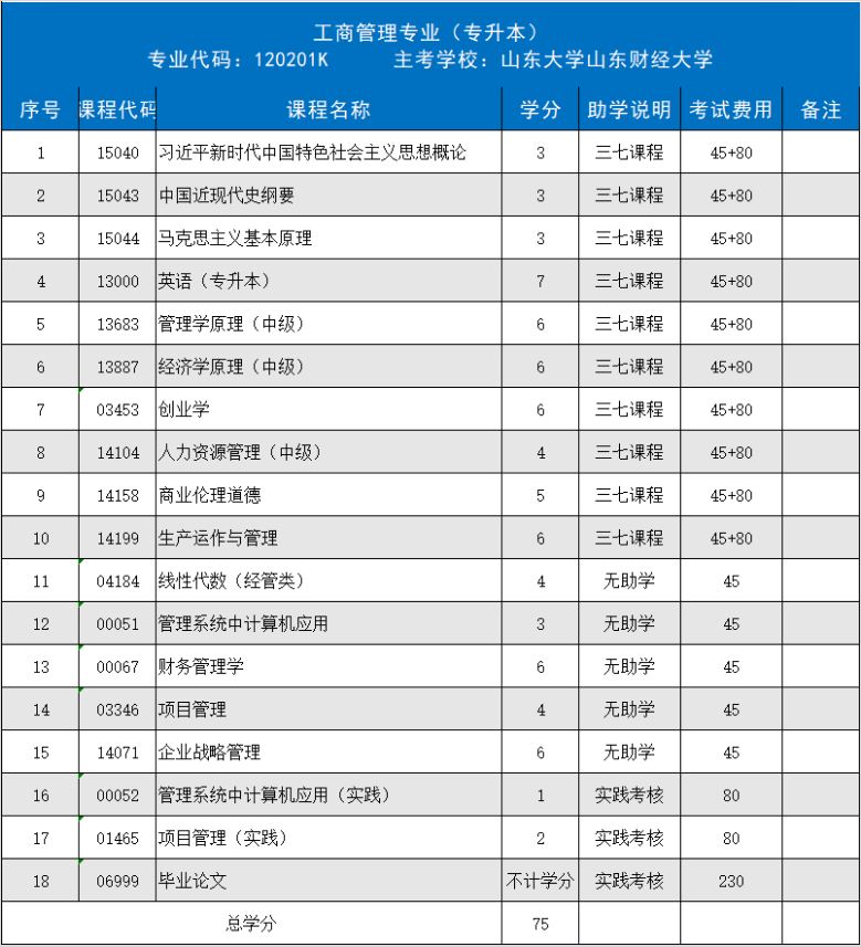 2026年下半年山东大学自考专升本工商管理专业招生简章(图1) 2026年下半年山东大学自考专升本工商管理专业招生简章(图1)