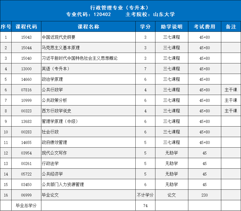 2026年下半年山东大学自考专升本法学专业招生简章(图1) 2026年下半年山东大学自考专升本法学专业招生简章(图1)