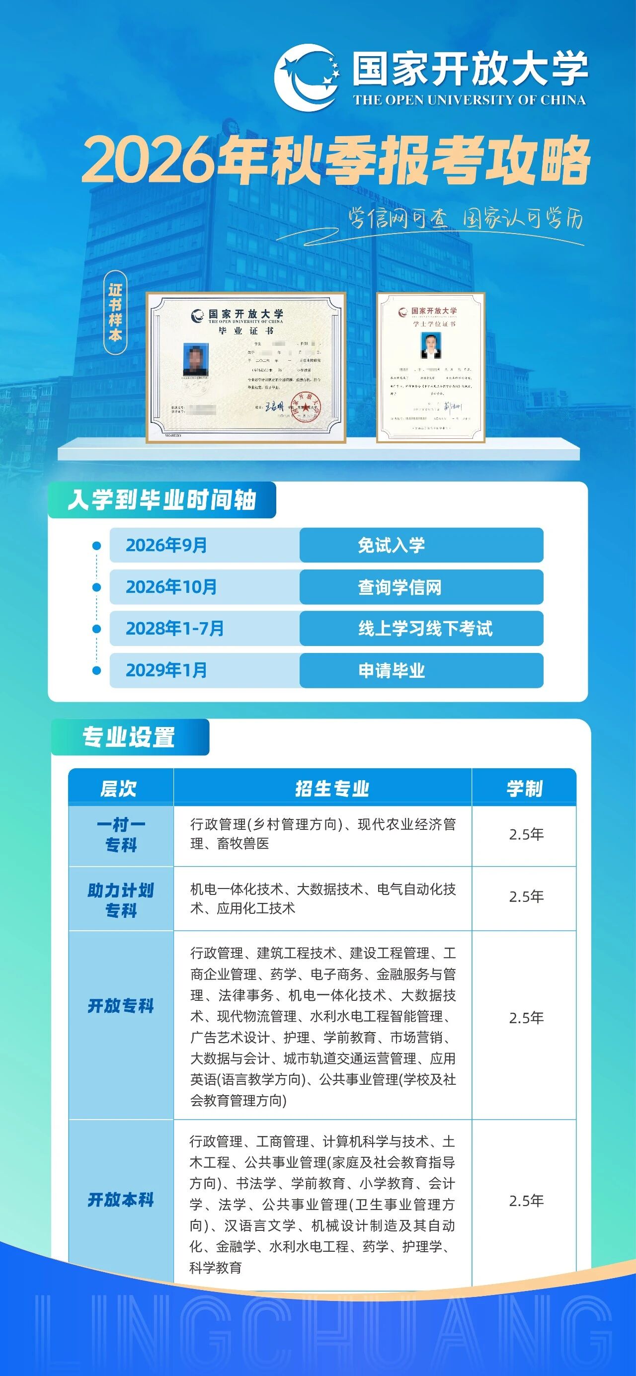 af3f5fb26c2983c93be5494433cd413e.jpg 报名即将截止 | 2026年国家开放大学秋季专、本科招生简章(图1)