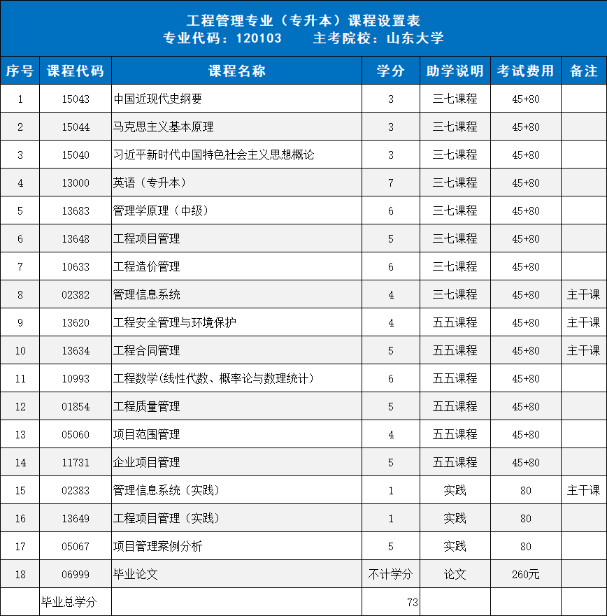 山东自考政策重大变动！这3个专业加分政策即将调整，难度上调！(图1)