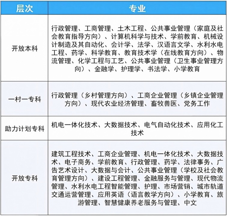 紧急提醒！国家开放大学秋季报名截止10月15日(图1)