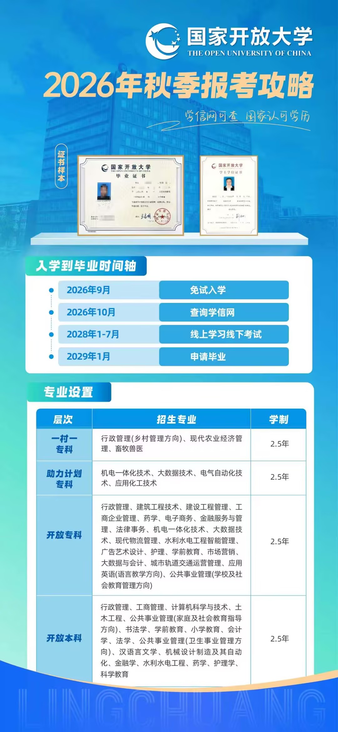 紧急提醒｜2026年秋季国家开放大学报名即将截止，专科预计最早截止时间10月15日！(图1)