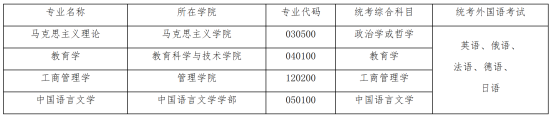 西北民族大学2026年同等学力人员申请硕士学位招生简章(图2)