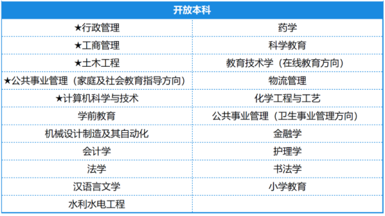 2027年春季国家开放大学专、本科招生简章(图1)