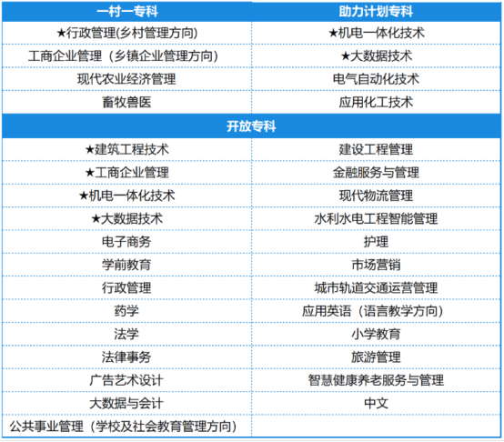 2027年春季国家开放大学专、本科招生简章(图2)