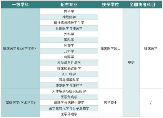 长江大学2026年同等学力申硕招生简章(图1)