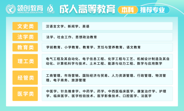 备战2027年山东成考，这些事项提前规划，少走一年弯路！(图2)