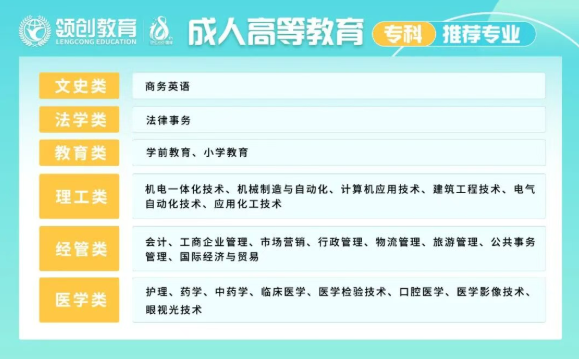 备战2027年山东成考，这些事项提前规划，少走一年弯路！(图3)