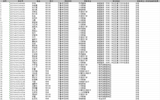 齐鲁师范学院2024级成人高考特殊考生入学资格审核合格名单公示(图1)
